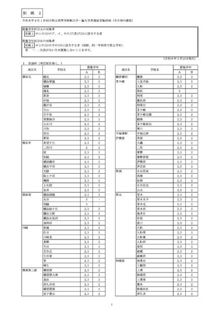 令和8年4月1日付け県立高等学校転入学・編入学者選抜実施計画(全日制の課程)
