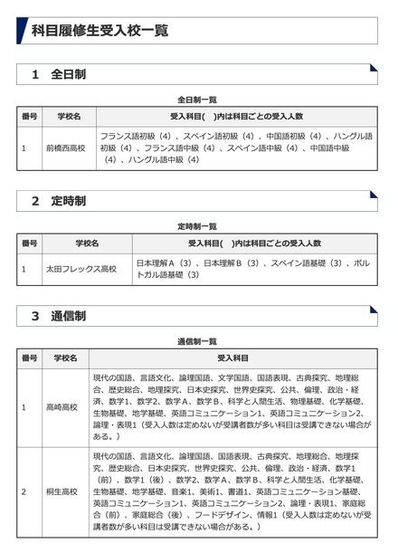 令和8年度 科目履修生受入校一覧