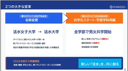 活水女子大学、校名変更と共学化を発表
