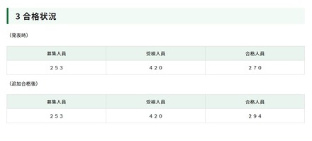 令和8年度東京都立日比谷高等学校入学者選抜における数学学力検査問題で誤り、24人追加合格