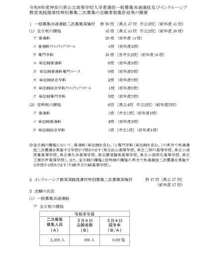 神奈川県公立高等学校入学者選抜一般募集共通選抜およびインクルーシブ教育実践推進校特別募集二次募集の志願者数集計結果の概要