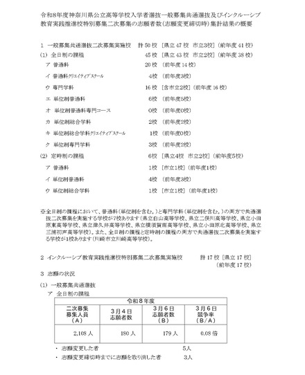 令和8年度神奈川県公立高等学校入学者選抜一般募集共通選抜など二次募集の志願者数（志願変更締切時）集計結果