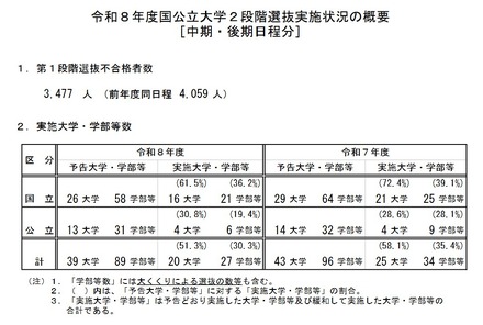 令和8年度国公立大学2段階選抜実施状況の概要［中期・後期日程分］