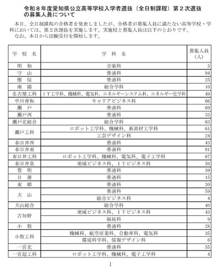 令和8年度愛知県公立高等学校入学者選抜（全日制課程）第2次選抜の募集人員について