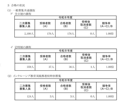 令和8年度神奈川県公立高等学校入学者選抜一般募集共通選抜およびインクルーシブ教育実践推進校特別募集二次募集合格状況