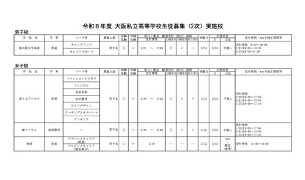 令和8年度 大阪私立高等学校生徒募集（2次）実施校