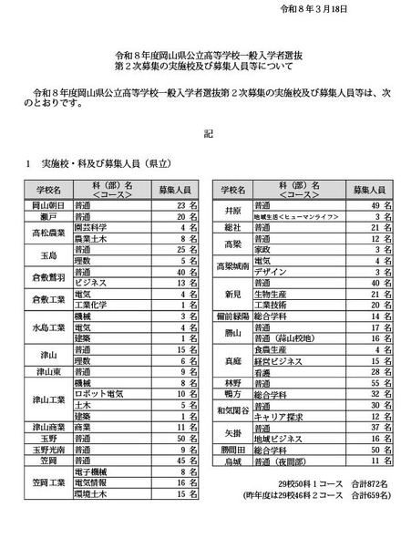 令和8年度岡山県公立高等学校一般入学者選抜第2次募集の実施校および募集人員等について