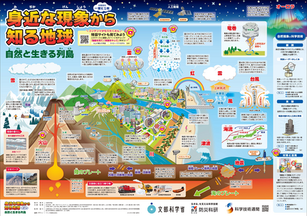 学習資料「一家に1枚　身近な現象から知る地球　自然と生きる列島」