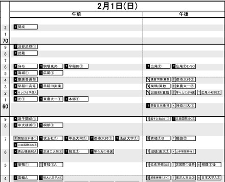 首都圏2026年3月発行・男子2月1日