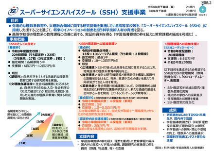 スーパーサイエンスハイスクール(SSH)支援事業