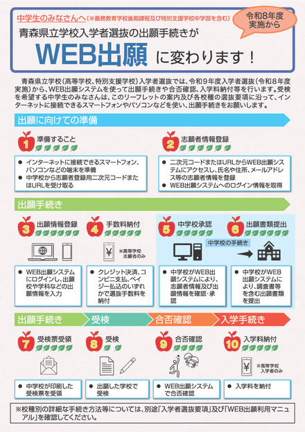 WEB出願システム利用案内リーフレット（県立高等学校・県立特別支援学校高等部入学者選抜）