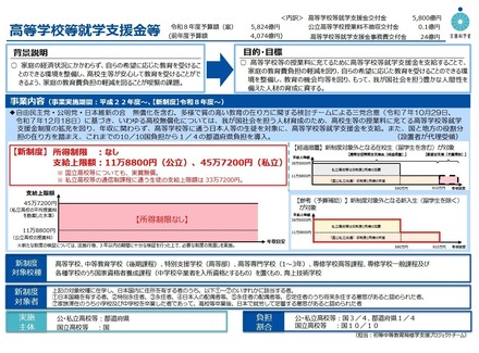 高等学校等就学支援金等