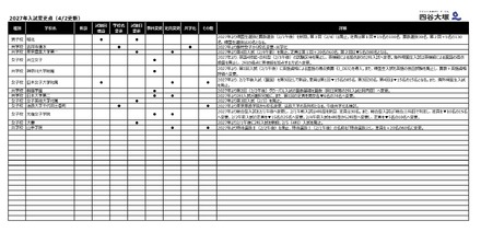 2027年入試変更点(4月2日更新)
