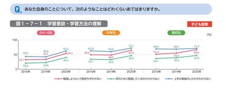 あなた自身のことについて、次のようなことはどれくらいあてはまりますか