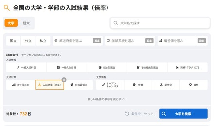 全国の大学・学部の入試結果(倍率)