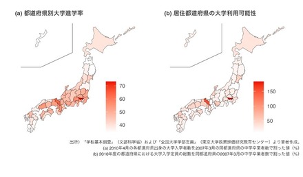 都道府県別大学進学率と居住都道府県の大学利用可能性