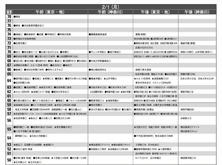 予想偏差値4月版（男子・2月1日）