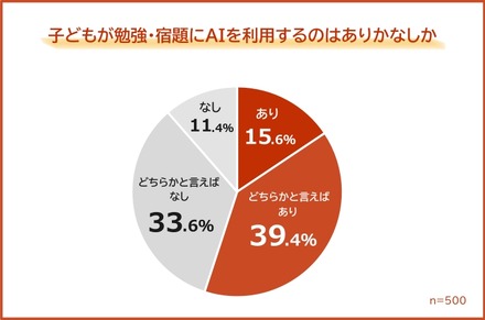 子供が勉強・宿題にAIを利用するのはありかなしか