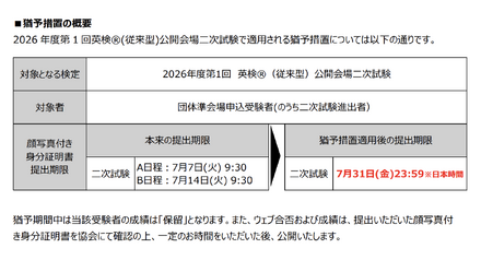 「顔写真付き身分証明書」提出の猶予措置の概要