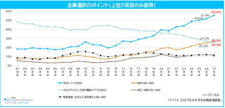 企業選択のポイント