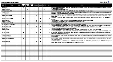2027年入試変更点（4/30更新）
