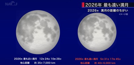2026年もっとも遠い満月