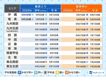 沖縄・奄美が梅雨入り…平年より早め