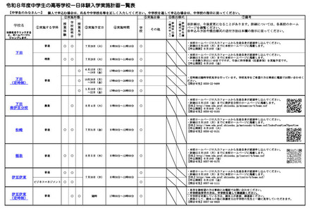 令和8年度静岡県公立高等学校一日体験入学実施計画概要一覧(一部)