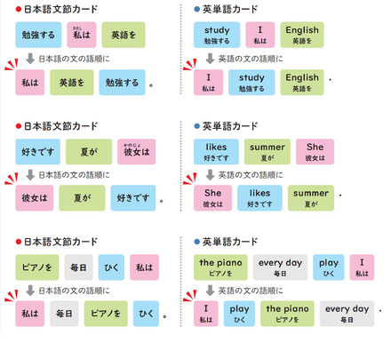 『小学校高学年から使える 英語でつまずかない本』(著:森圭示)より