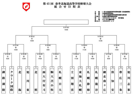 第65回春季北海道高等学校野球大会の組合わせ日程表