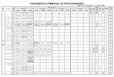 令和8年度高校生活入門講座等日程一覧(中学生向け説明会を含む)
