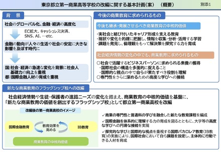 東京都立第一商業高等学校の改編に関する基本計画(案)(概要)