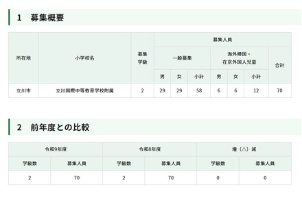 令和9年度東京都立立川国際中等教育学校附属小学校の第一学年児童の募集人員等
