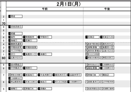 首都圏・男子2月1日