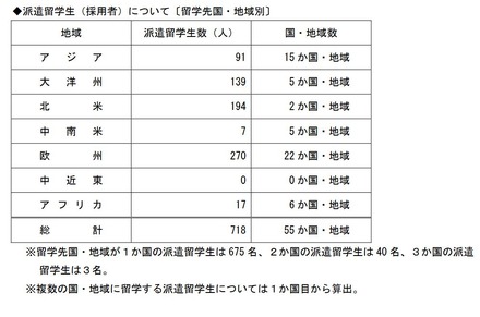 選考結果〔コース別〕