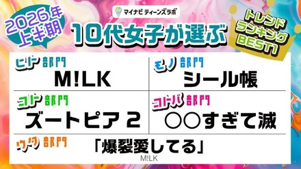 0代女子が選ぶ2026年上半期トレンドランキング