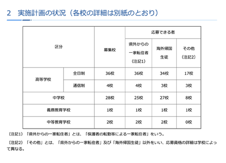 令和8年度第2学期(後期)受入れ 実施計画の状況