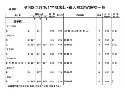 中学校・男子校