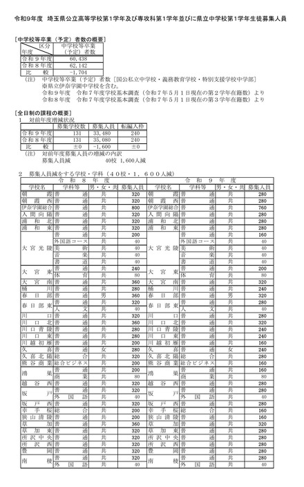 令和9年度 埼玉県公立高等学校第1学年および専攻科第1学年並びに県立中学校第1学年生徒募集人員