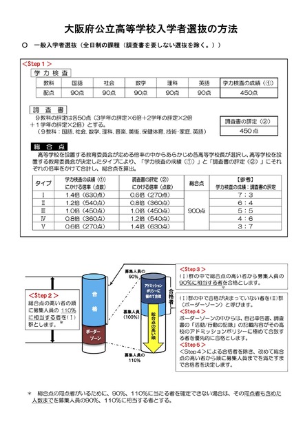 大阪府公立高等学校入学者選抜の方法