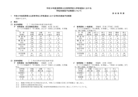 2027年度長野県公立高等学校入学者選抜における学校別実施予定概要