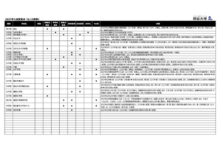 2027年入試変更点(6/15更新)