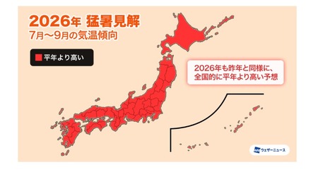 夏の気温傾向