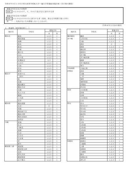 令和8年9月1日付け県立高等学校転入学・編入学者選抜実施計画（全日制の課程）