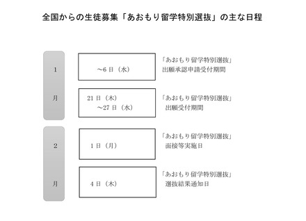 全国からの生徒募集「あおもり留学特別選抜」のおもな日程