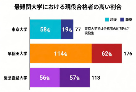 2026年度大学進学実績をもとに作成