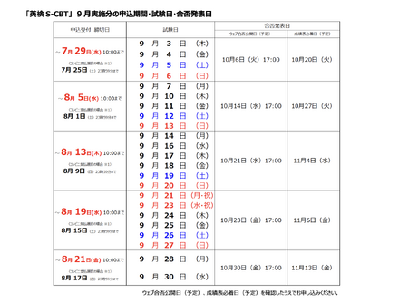 2026年度第2回「英検S-CBT」9月実施分