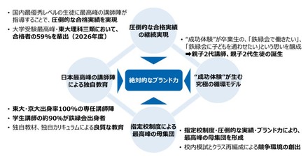 東京教育研の株式取得
