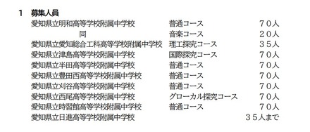 令和9年度愛知県立附属中学校入学者の募集:募集人員
