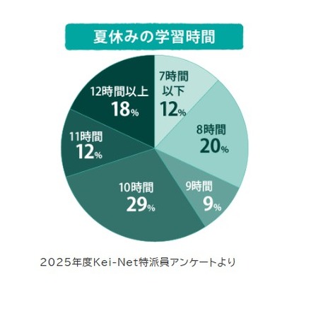 2026年 進路・合格実績